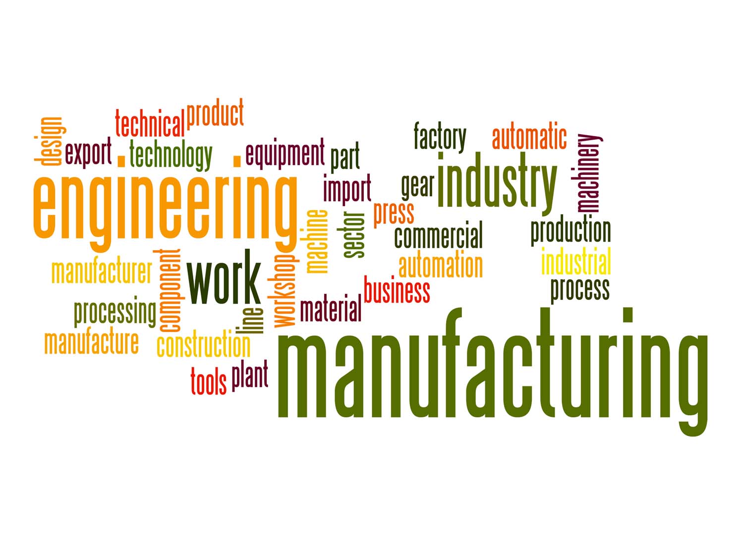 Sectors of FDI in Turkey