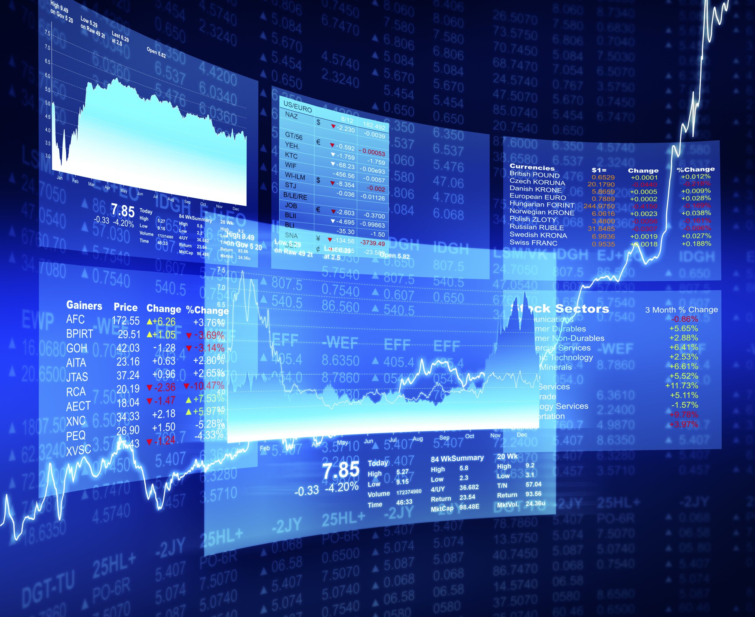 Surge of Turkish stock market